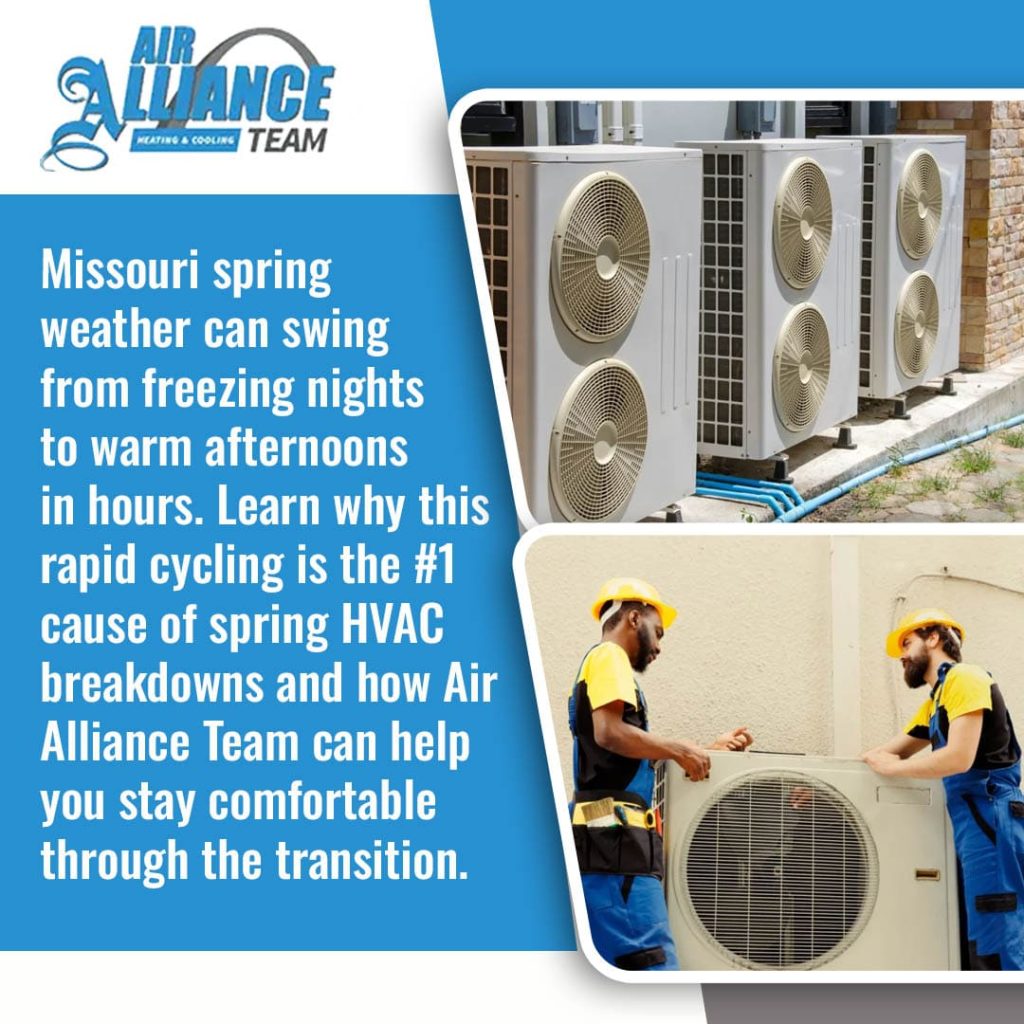 Two HVAC technicians in hard hats installing an outdoor AC unit next to a text overlay about Missouri spring weather transitions and preventing system breakdowns by Air Alliance Team.