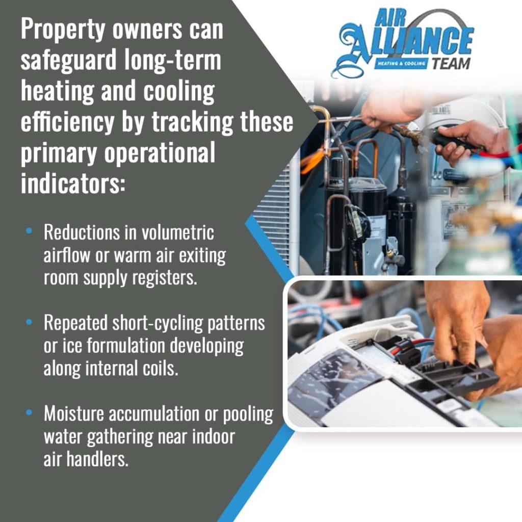 Air Alliance Team infographic outlining primary operational indicators property owners should track to safeguard heating and cooling efficiency, such as reduced airflow, short-cycling, and moisture accumulation, alongside photos of technicians servicing AC components.